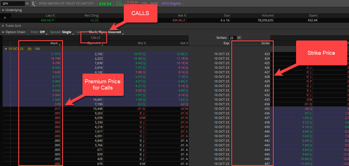 options day trading calls