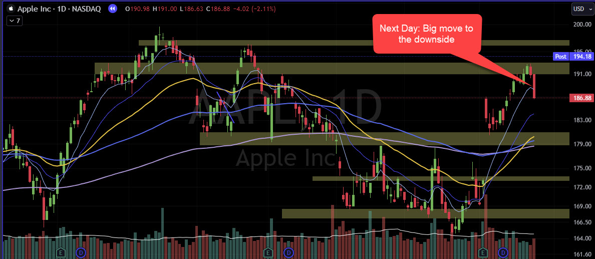 AAPL swing trading options example - Chart 2