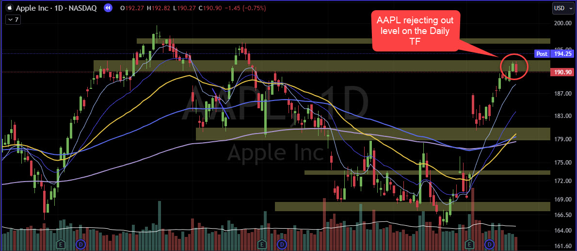 AAPL swing trading options example - Chart