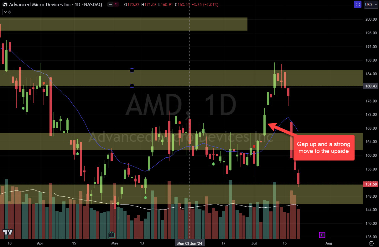 AAPL Call Swing Trading Options