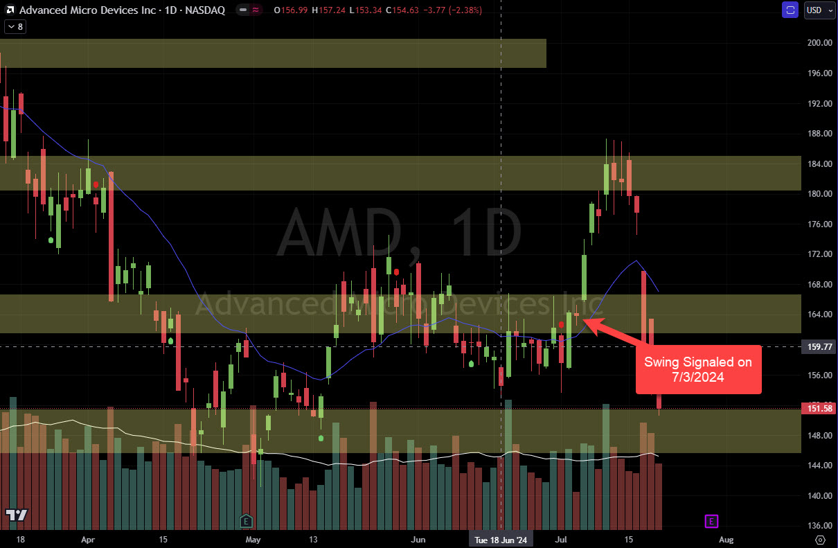 AAPL Call Swing Trading Options