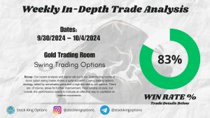 swing trading options