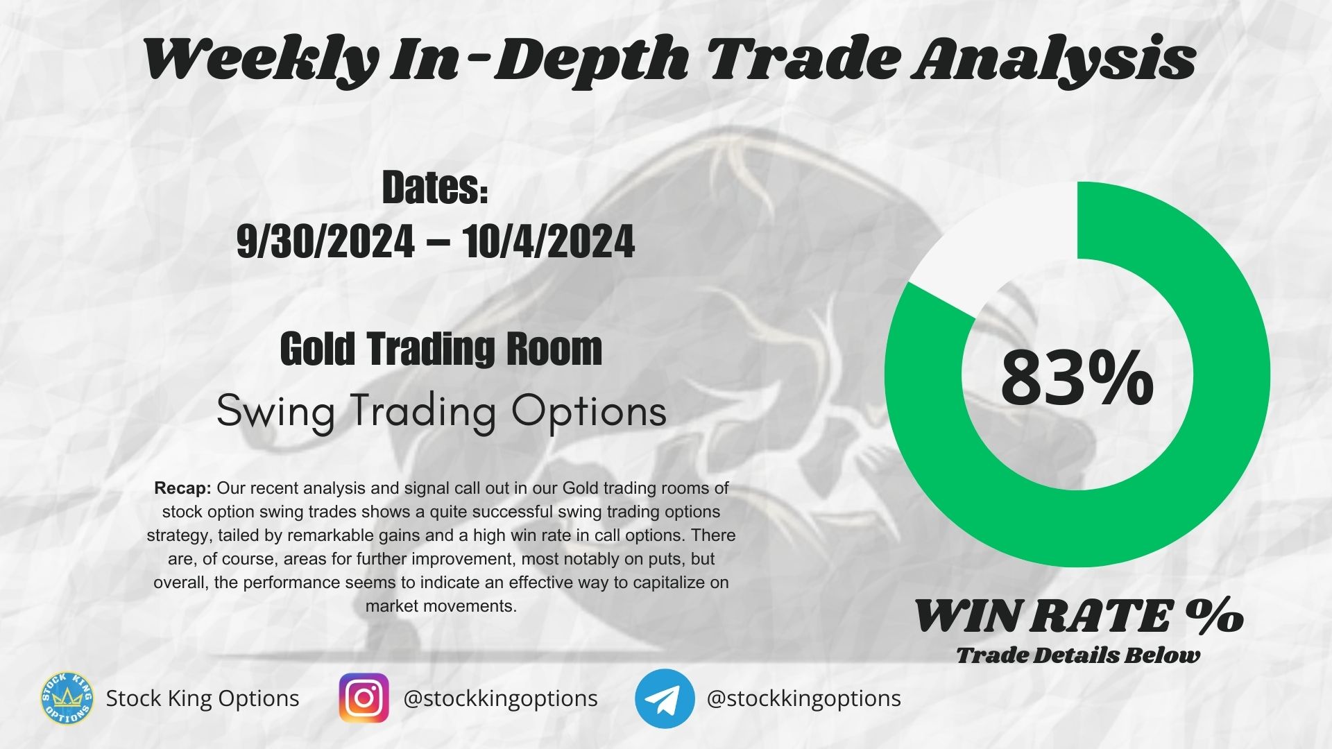 swing trading options
